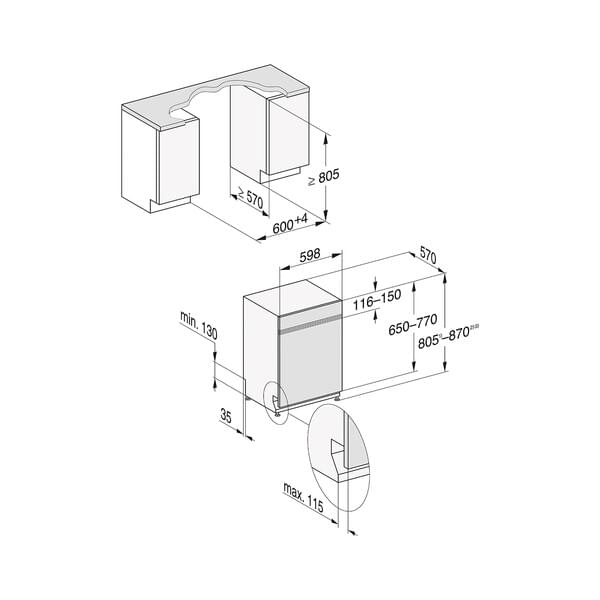 CAD-Diagramm, Diagramm
