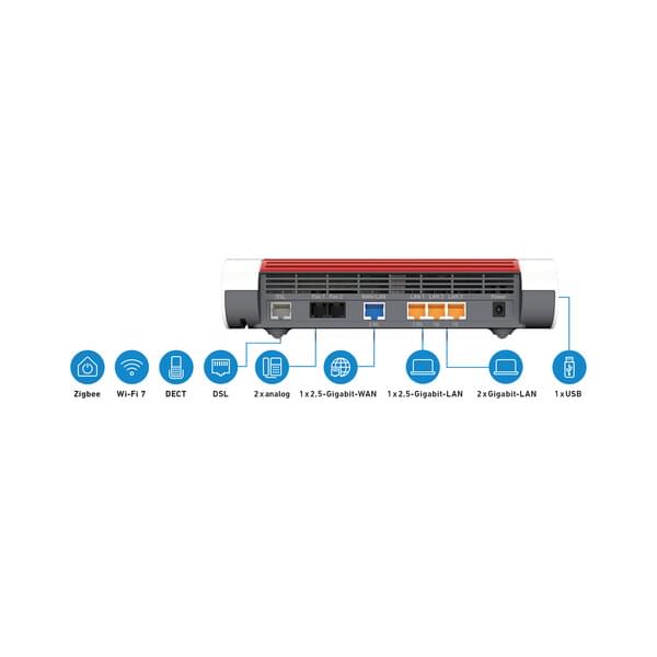 Router, Modem, LAN-Ports, USB, LED-Anzeigen