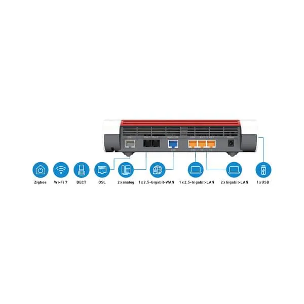 Router, Modem, LAN-Ports, USB, LED-Anzeigen