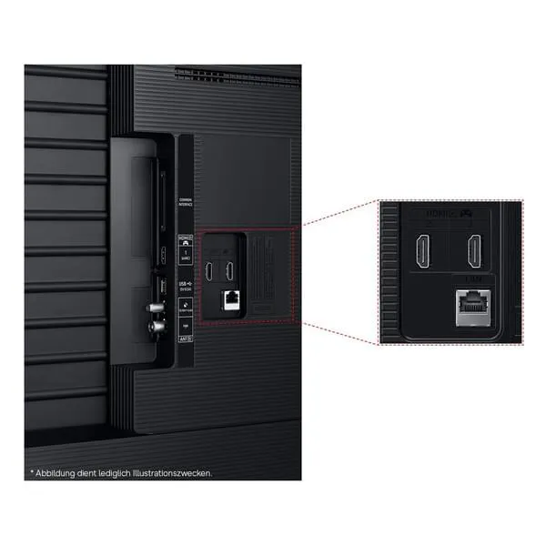 HDMI, USB, Ethernet, Stromanschluss, Rückseite