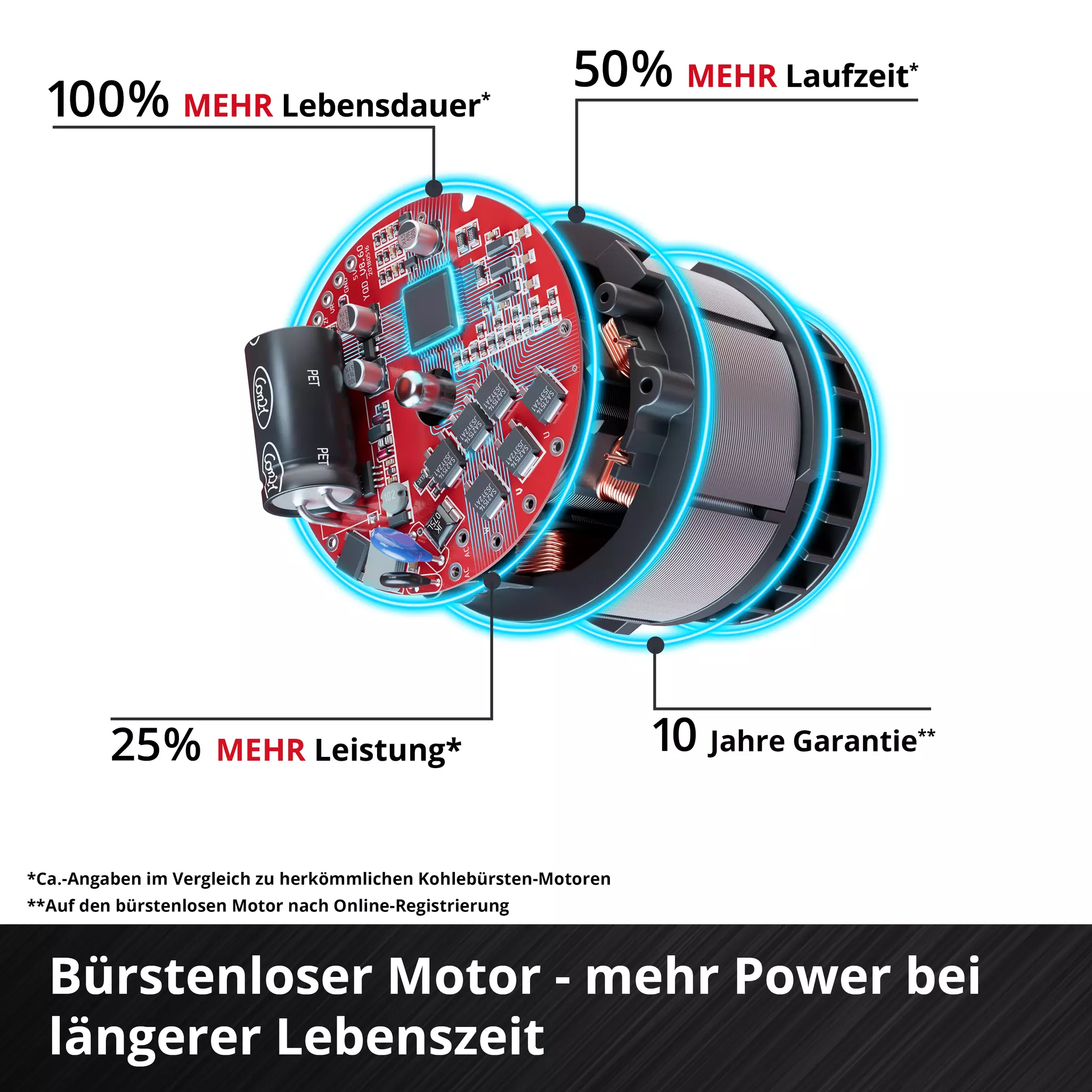 bürstenloser motor, elektronische baugruppe, schaltkreis platine, kühlring, DC motor