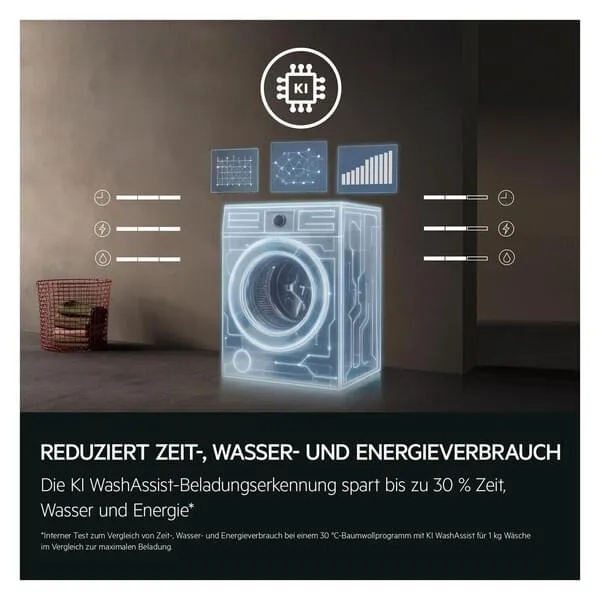 Waschmaschine, Smart, HD-Grafik, Wäsche, Energieeffizienz