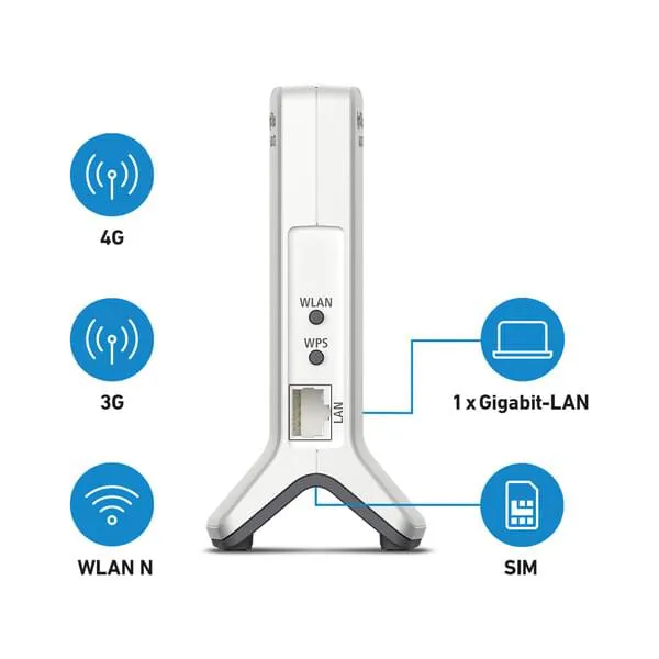 Router, Netzwerk, LAN, WLAN, SIM