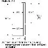 Diagramm, Handlung