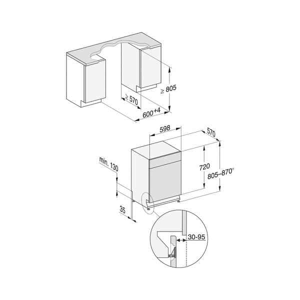 CAD-Diagramm, Diagramm