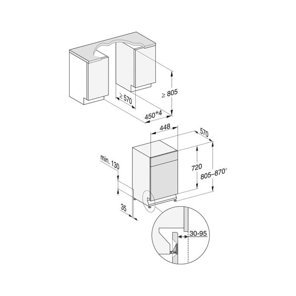 CAD-Diagramm, Diagramm