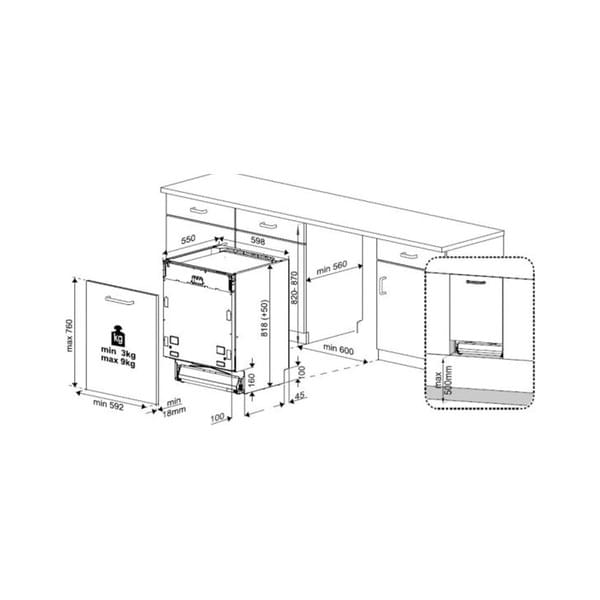 CAD-Diagramm, Diagramm