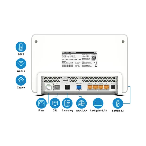 Router, Gigabit-LAN, WAN/LAN, USB 3.1, Faser