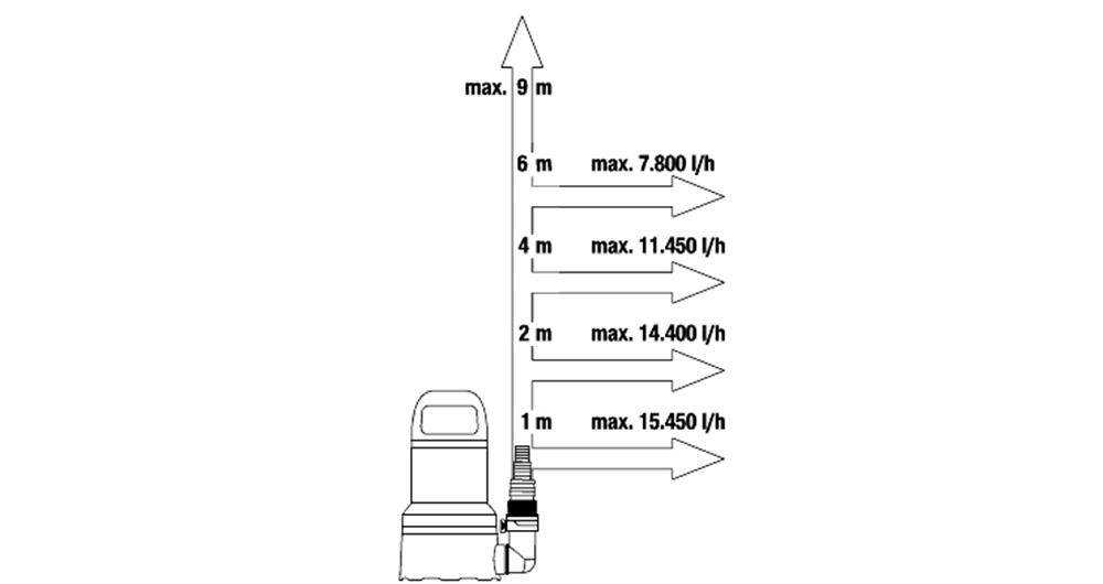 Munition, Rakete, Waffe