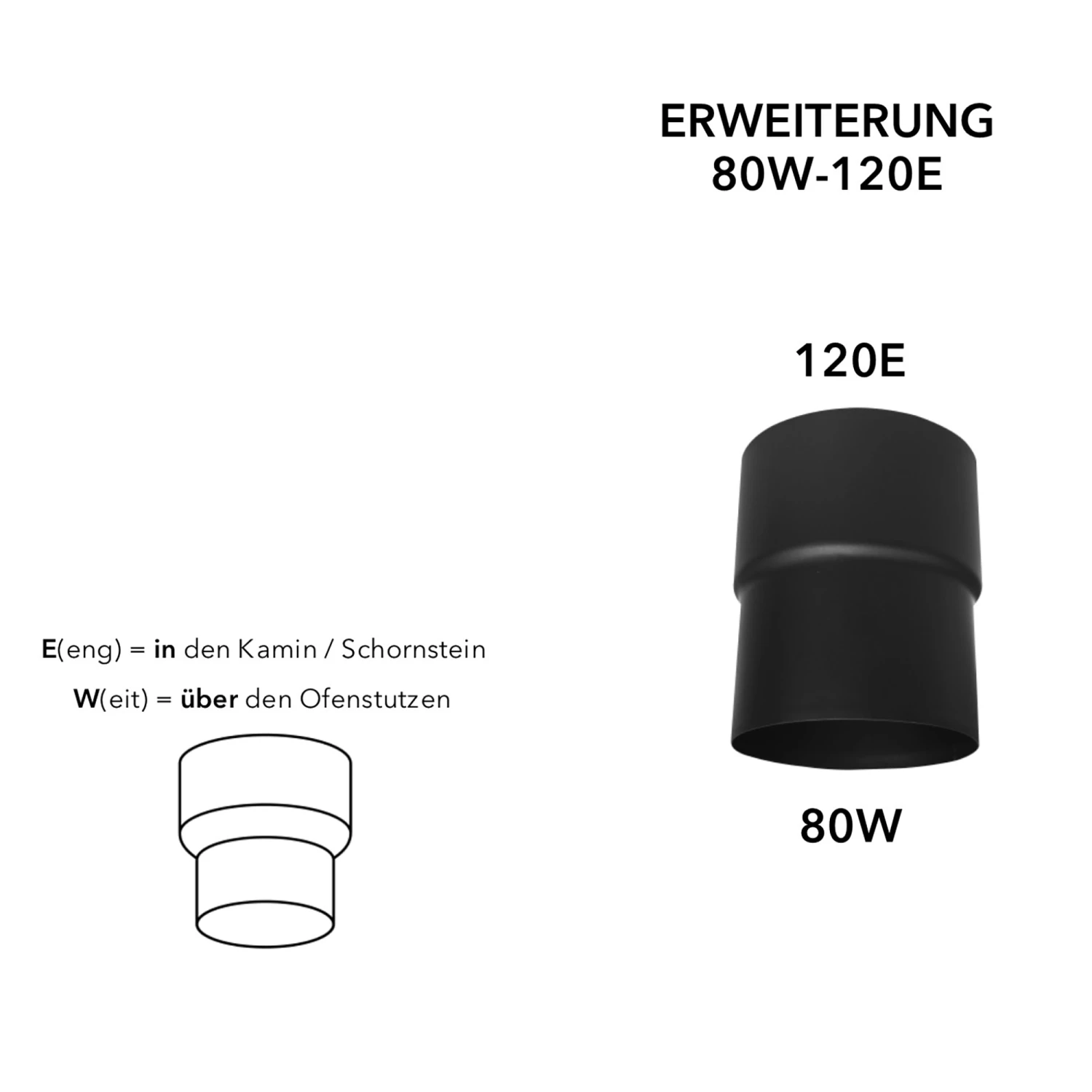 282404 Pellet-Erweiterung 80W-120E senotherm schwarz
