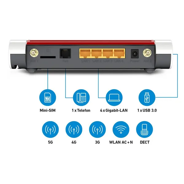 minikarte, telefon, gigabit-lan, usb-3.0, router