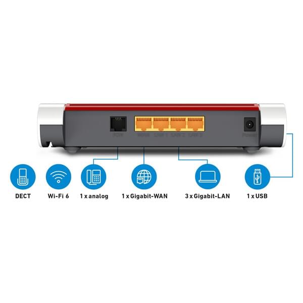 Router, LAN, Gigabit, USB, DECT