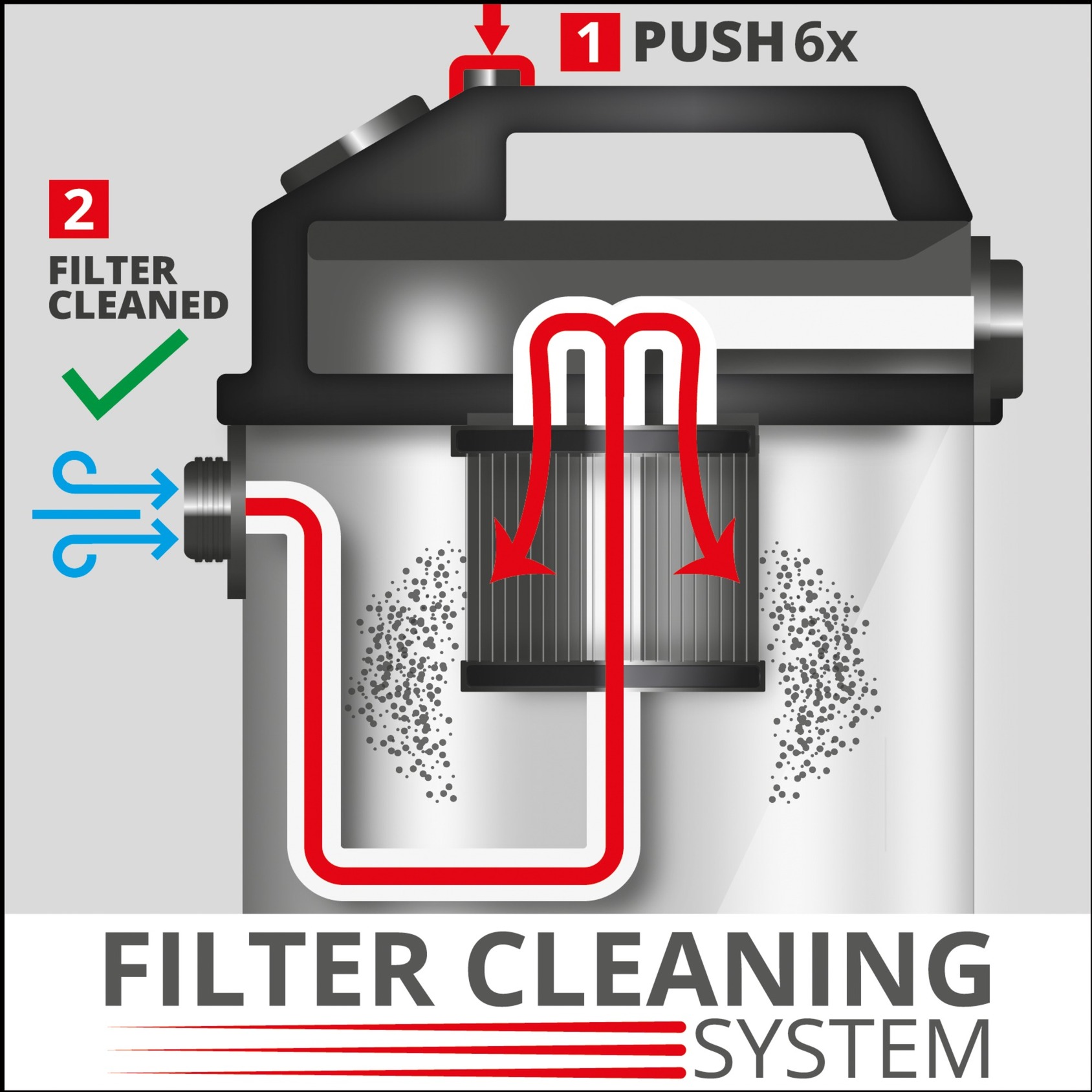 Einhell Nass-Trockensauger TE-VC 2025 SACL 2342460
