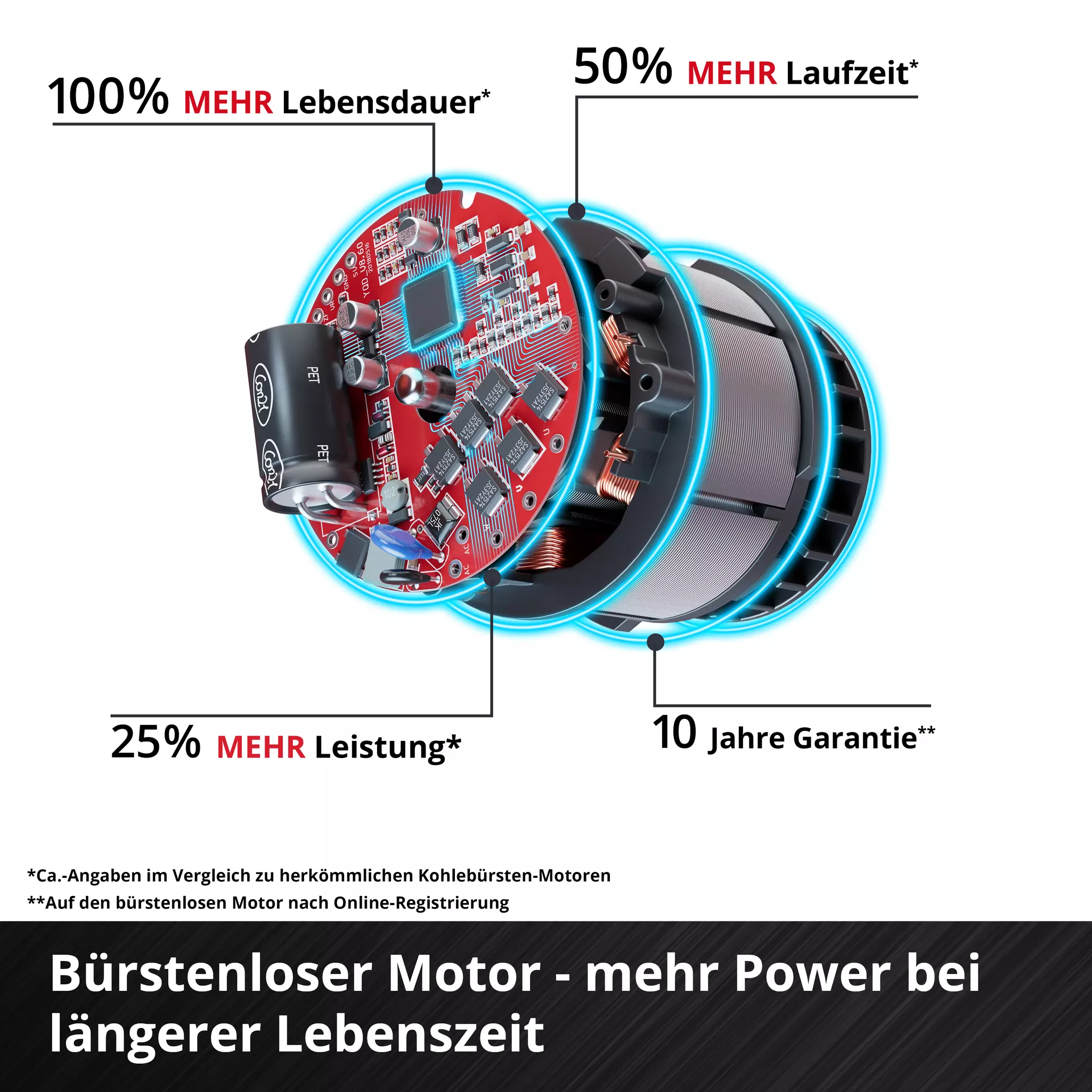 Einhell Akku-Laubbläser GP-LB 36/270 Li E BL-Solo 3433570