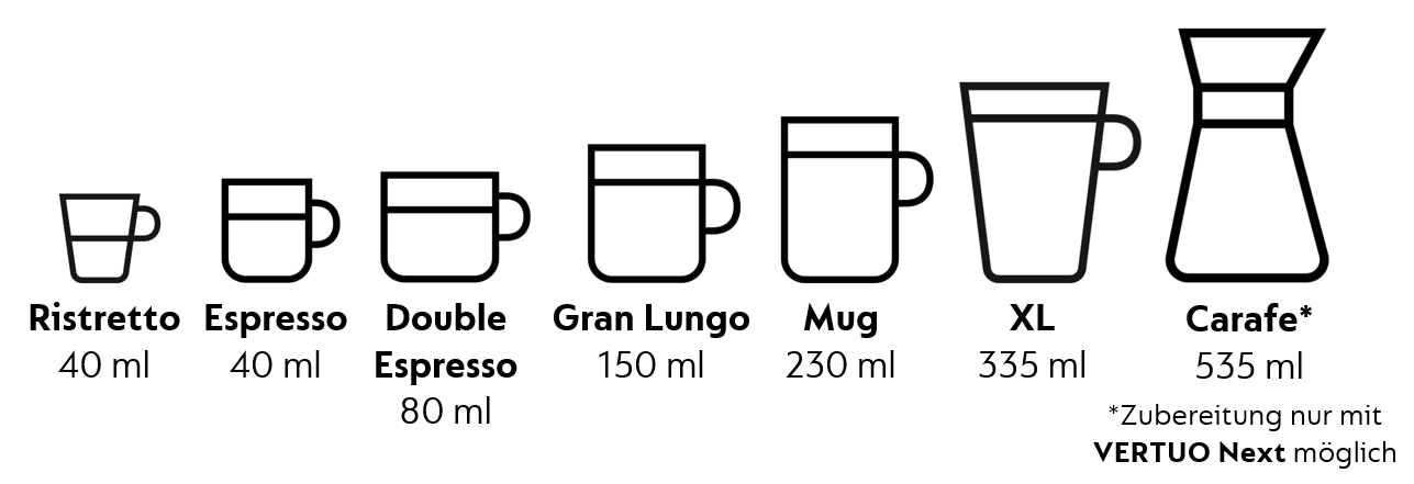 Diagramm, Handlung, Text, Nummer, Symbol