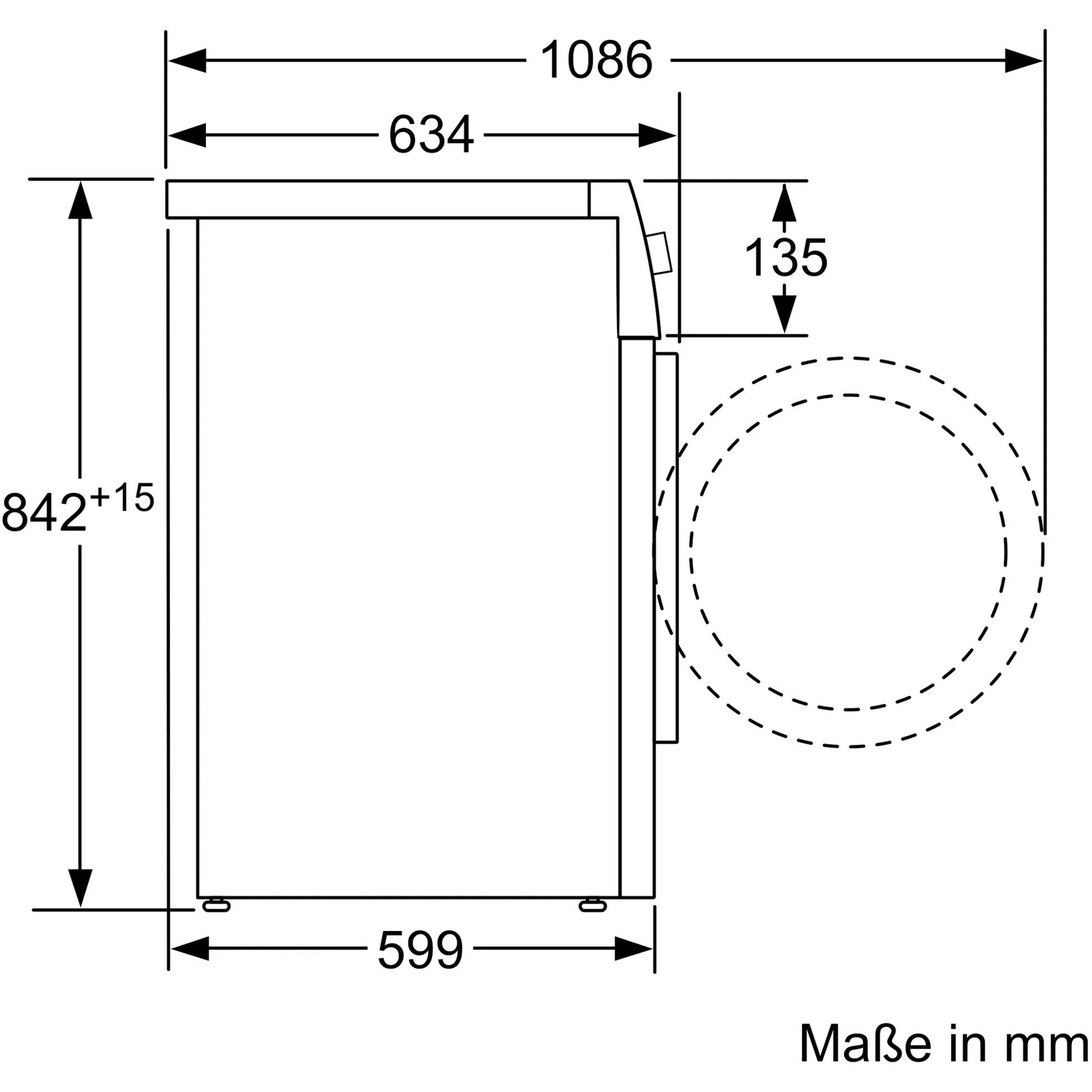 Diagramm, Handlung, Messungen