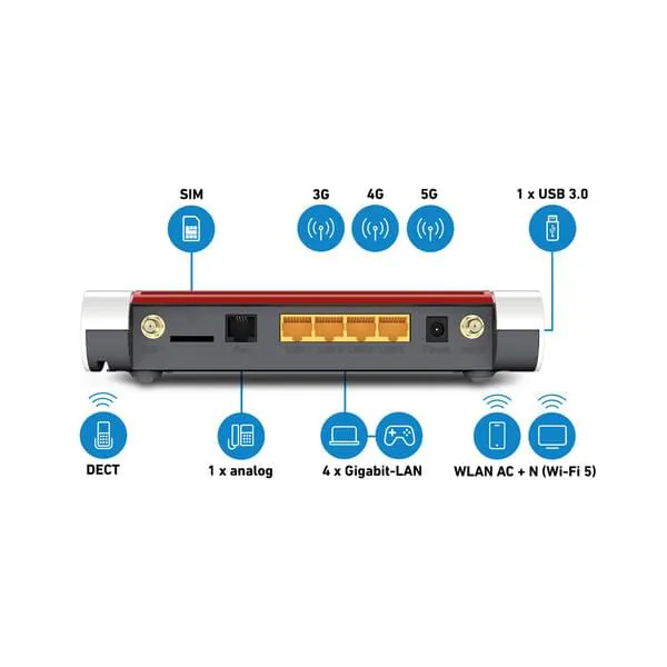 Router, Gigabit-LAN, 4x LAN, WAN, USB 3.0, SIM, 4G/5G modules, WLAN, Wi‑Fi 5, RJ-45 ports