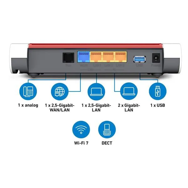 analoger Anschluss, 2,5-Gigabit-LAN, 2,5-Gigabit-LAN, Gigabit-LAN, USB-Anschluss