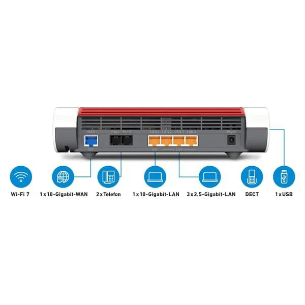 Router, LAN-Anschlüsse, Wi-Fi, USB, DECT
